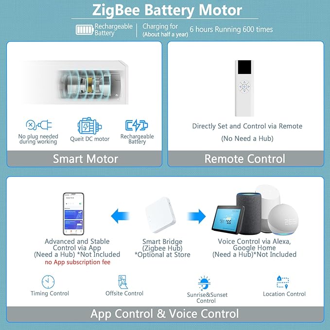 Motorized Blinds with Remote Cordless Automatic Motorized Shades Custom Blinds for Windows Smart Curtains Compatible with Alexa Google Home(Blackout Jacquard Grey,W42 x H72in)