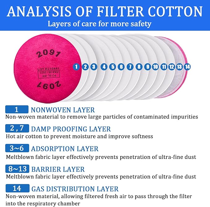 16PCS (8 Pack) 2091 Particulate Filter,Installed on Filters,Compatible with 6000 6200 6800 7000 FF-4 Series to Replace 2091 Filters