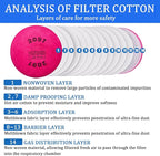 200PCS (100Pack) 2091 Particulate Filter,Installed on 2091 Filters Retainer,Replacement for 6000 6200 6800 7000 7502 FF-4 Series,Against Painting Welding Woodworking