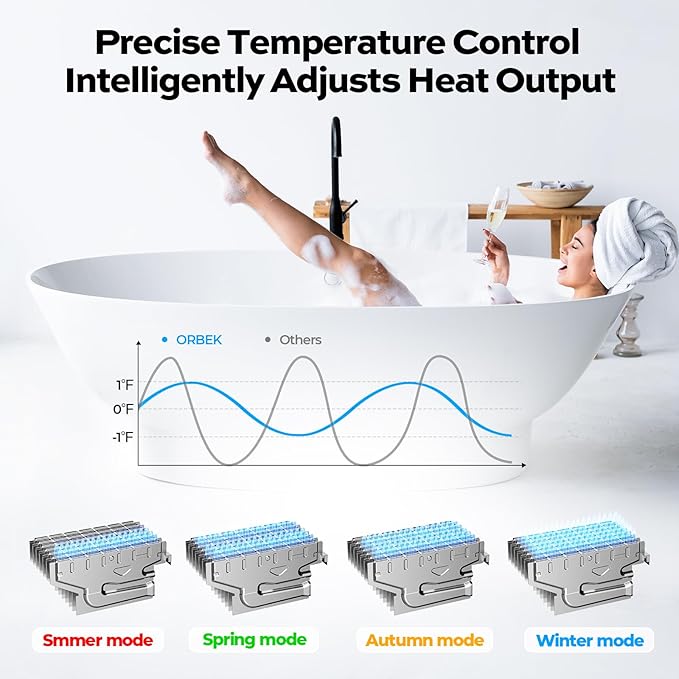 Natural Gas Tankless Water Heater - ORBEK 120,000 BTU Up to 5.1 GPM Outdoor Installation - CSA Certified On-Demand Instant hot Water Heater 3/4" NPT Connector Size