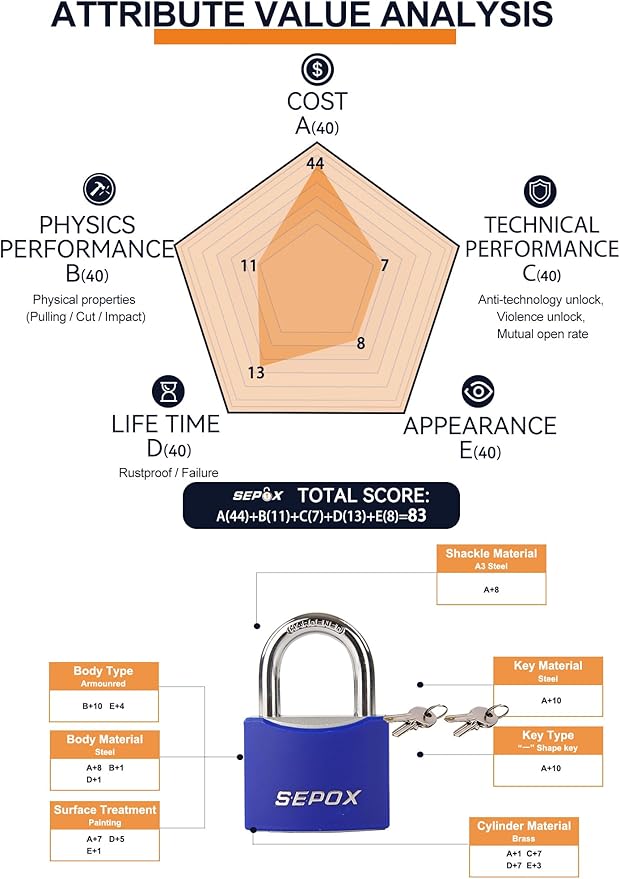SEPOX® Large Outdoor Padlock, Heavy Duty 50mm 2" All-Weather Keyed Padlock - Solid Steel Body with 3pcs Keys, Waterproof Blue Cover, Ideal for Gates, Fences, Chain, Gym Lockers, Toolboxes & Sheds