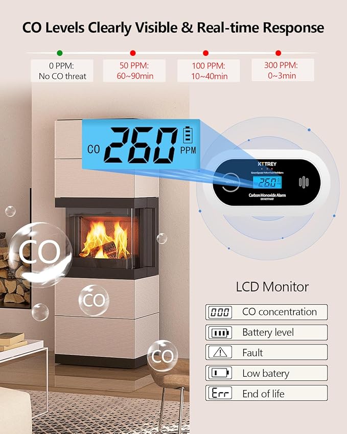 Carbon Monoxide Detector, 10 Year Battery Powered CO Detector with Digital LCD Display and LEDs, Portable CO Alarm for Home and Travel