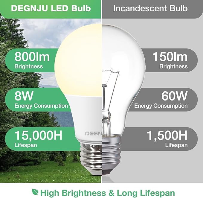 48 Pack A19 LED Light Bulbs 60W Equivalent, Soft White 2700K, 800 Lumens, E26 Base, Non-Dimmable, 8W Energy Efficient Warm LED Bulbs for Home Lighting
