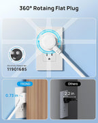TROND 360° Rotating Flat Plug, Surge Protector Power Strip, 13AC Widely Spaced Outlets Expansion with 3 USB C Ports, 4000J, 5ft Extension Cord Heavy Duty, Wall Mount, Under Desk, ETL Listed, White