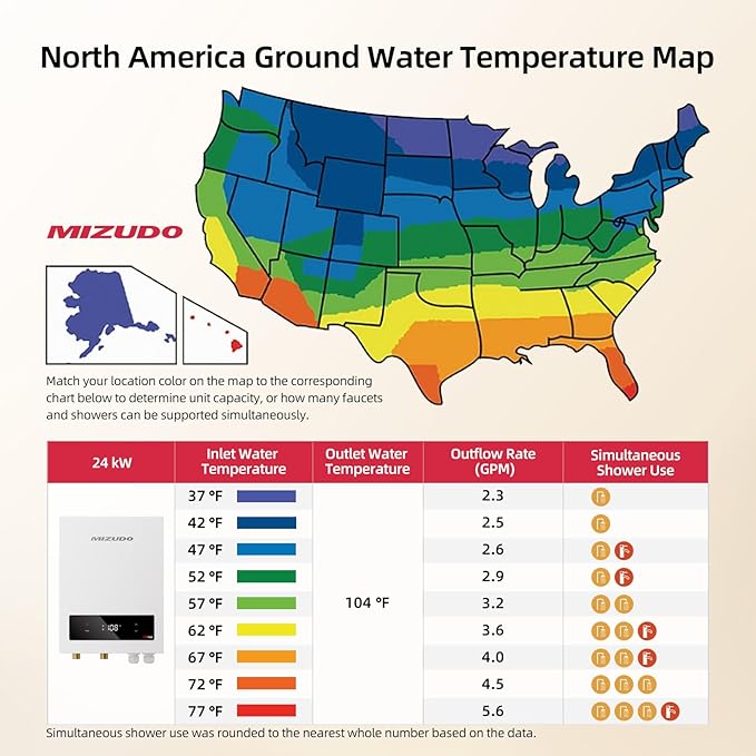 24kW Electric Tankless Water Heater - MIZUDO 240V Instant Hot Water for Whole House | Up to 5.55 GPM | 3-4 Outlets Simultaneous | ETL Certified