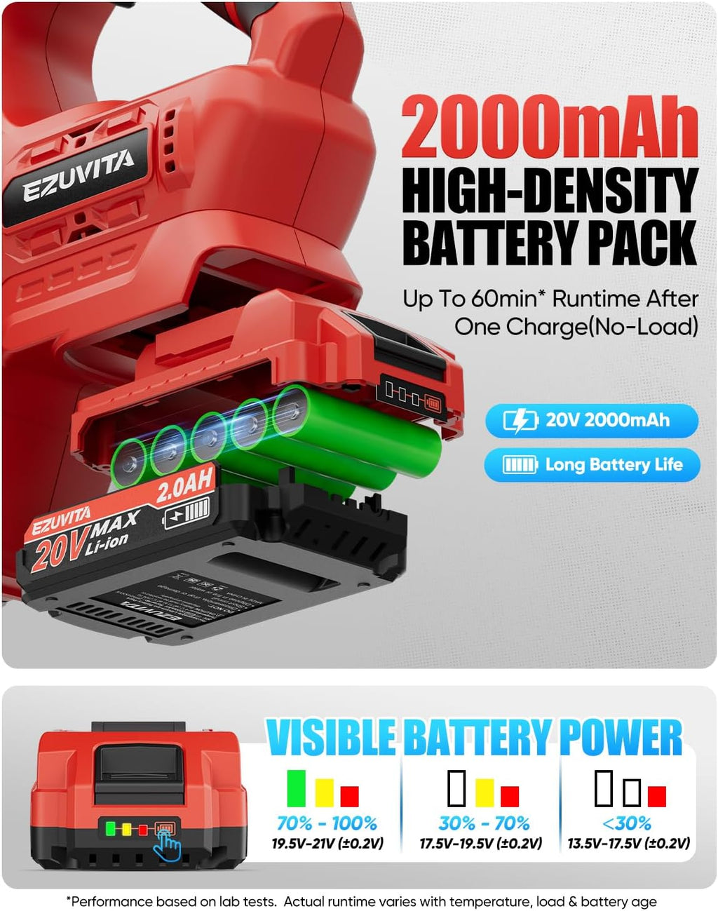 20V Cordless Electric Drain Snake, 25Ft Replaceable Cable with 2.0Ah Battery & Fast Charger, Storage Bag & Gloves, Snake Drain Hair Removal Tool with LED Light for Sink&Sewer 3/4"-2" Pipe