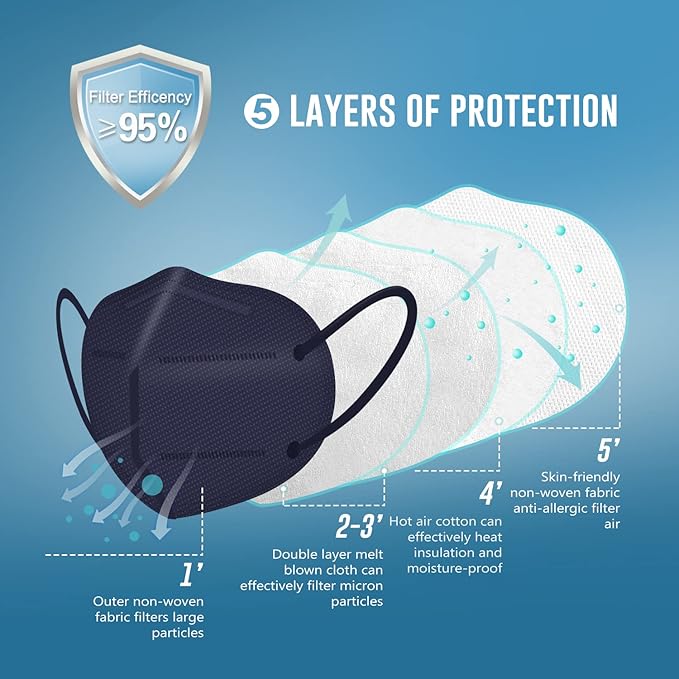 WWDOLL KN95 Face Mask 50 Pack, 5-Layers Breathable KN95 Masks, Purple