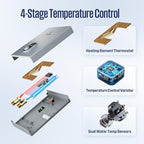 Westinghouse 27kW 240V Electric Tankless Water Heater, Instant Hot Water Heater, On Demand Hot Water, Smart WiFi Control, Compatible with Alexa & Google Home, (APOLO-27kw)