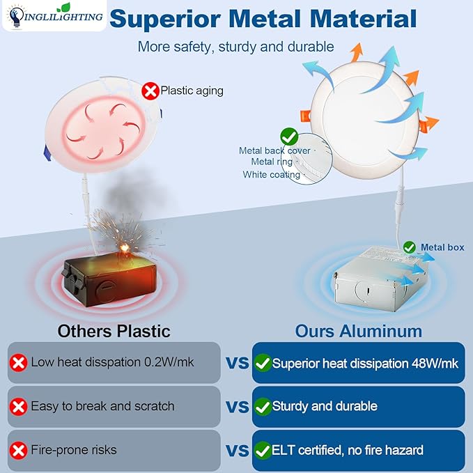 DLLT LED Recessed Ceiling Light: 24 Pack 8 Inch Brushed Nickel Recessed Lighting