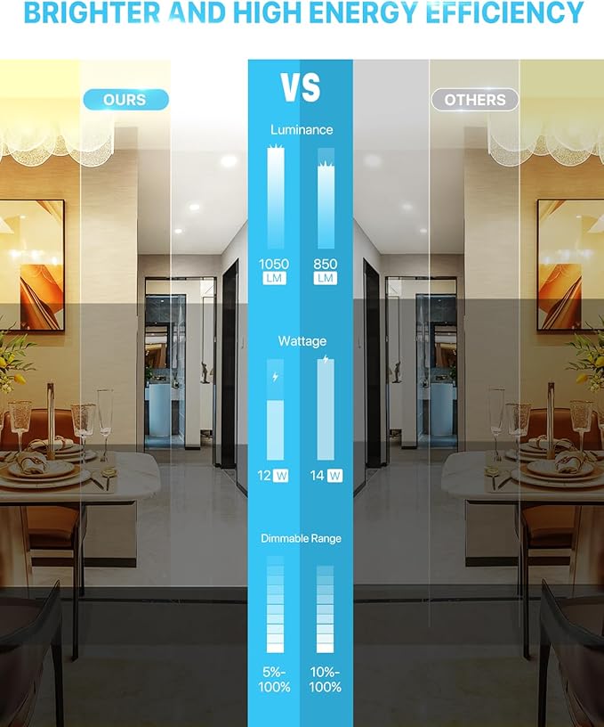 Ensenior 6 Pack 6 Inch LED Recessed Light, Dimmable, 2700K-5000K 5CCT, 1050LM High Brightness, 12W 120V, Damp Rated, Ultra-Thin Canless Wafer Ceiling Light - ETL & FCC & IC