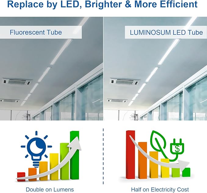 T8 LED Tube Light Bulbs 4 Foot 20W 40W Equivalent 5000K Daylight 2000LM, T8 T10 T12 Fluorescent Replacement, Dual-end Powered Ballast Bypass, Frosted Cover ETL Listed for Garage 25-Pack