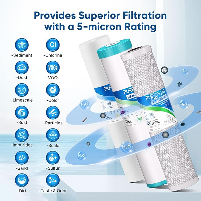 PUREPLUS 4.5"x20" 3-Stage Whole House Water Filter Cartridges, Sediment, Granular Activated Carbon, and Activated Carbon Block, Replacement for F3WGB32BM, AP810-2, GAC-20BB, FG25B-KS, EPM-20BB, FC25B