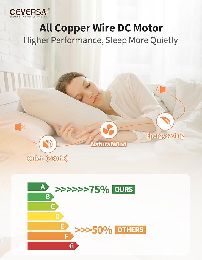 42 Inch Low Profile Ceiling Fans with Lights and Remote, Flush Mount Ceiling Fan with Lights, 3 Blades Solid Wood Dimmable Walnut Easy Installation for Living Room, Bedroom, Farmhouse, Indoor