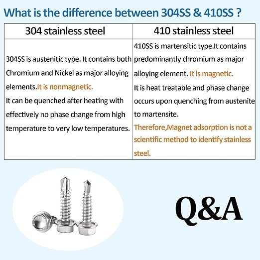 QSJ 390PCS #8 x 3/4'' Sheet Metal Screws 410 Stainless Steel Hex Washer Head Fast Self Tapping Screws with Screwdriver Bit Silver