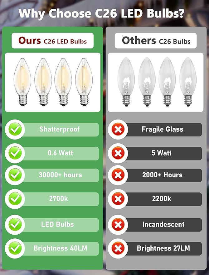 C26 LED Replacement Bulbs, 25 Pack Electric Candle Lamp Light Bulbs, E12 Candelabra Bulb for Window Candles, Chandeliers, Ceiling Fan, Night Light, 2700K Warm White