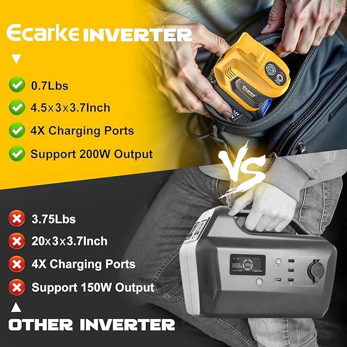 Power Inverter 200W Portable Power Station Generator Compatible with DeWALT, Ecarke Real 200W Supply Charger Adapter with Dual USB,AC Outlet and Type-C with 5Ah Battery & Charger Station Kit