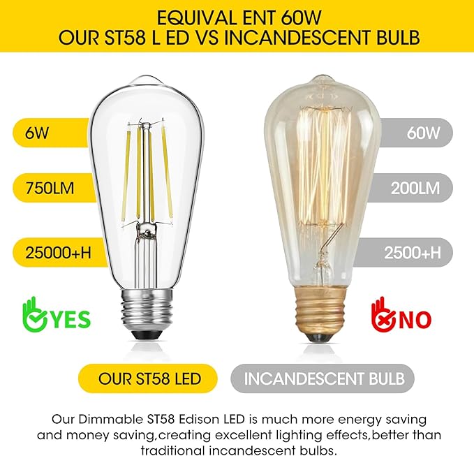LED Edison Bulbs, 60W Equivalent ST19, Efficient 6W LED, E26 Medium Base Light Bulbs, High Brightness 750 Lumens, 5000K Daylight, Clear, Pack of 4