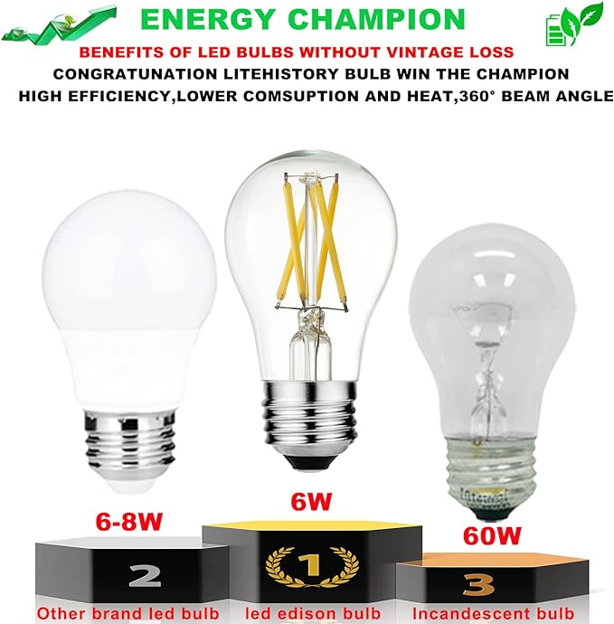 LiteHistory A15 LED Bulb 6W Equal E26 Led Bulb 60 Watt Non-Dimmable Edison Light Bulb Neutral White 4000K Clear AC120V 600LM E26 Bulb for Ceiling Fan,Wall sconces,Fridge,Desk lamp Pack of 6