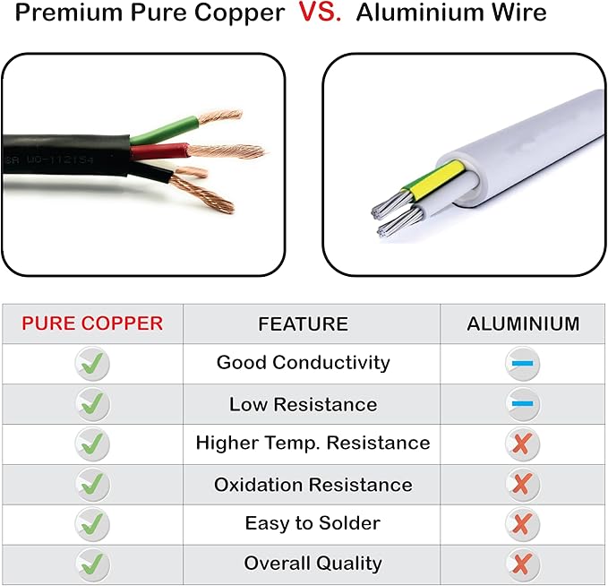 NATIONAL Wire & Cable – 16 AWG 4-Conductor Premium Copper Wire, 100 ft, Stranded | Made in USA, Heavy-Duty Flexible Jacket | LED, Lights, DIY Projects, Low Voltage Wiring, Indoor and Outdoor Use