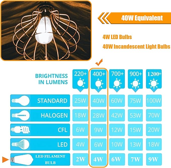 16 Pack LED Edison Bulbs 40W Equivalent, 4 Watt LED Filament Bulb, 5000K Daylight ST19 Light Bulb, 450LM E26 Vintage Bulbs for Ceiling Light Fixtures, Non-dim