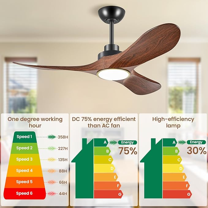 42" Ceiling Fans with Lights, Low Profile Modern Ceiling Fan with Remote Control, DC Motor,Reversible, 3CCT, Dimmable, Noiseless, Indoor Outdoor Ceiling Fans for Bedroom, Living Room, Dining Room