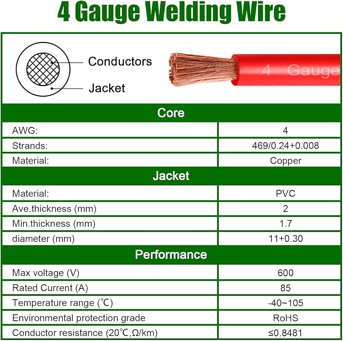 4 Gauge Battery Cable Copper Wire, 30FT Red+30FT Black 4 AWG Welding Cable Standard USA OFC Wire for Automotive, Battery, Solar, Marine and Generator