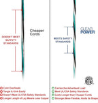 Clear Power 16 Gauge 3Prong Cords (16/3-3 Prong Grounded Plug, White, 9 ft)