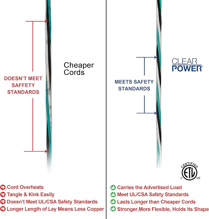 Clear Power 16 Gauge 3Prong Cords (16/3-3 Prong Grounded Plug, White, 9 ft)