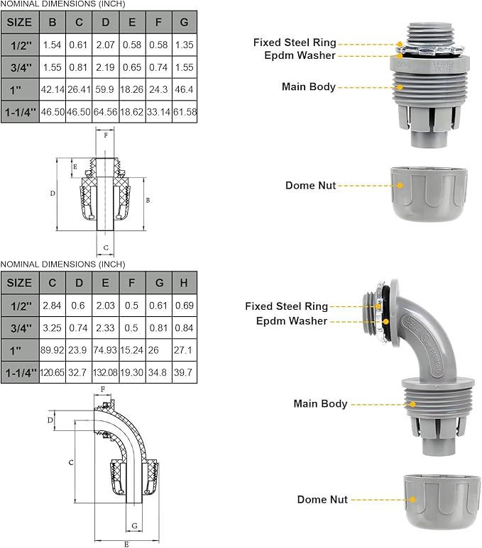 1-1/4(1.25) inch 25ft Liquid-Tight Conduit and Connector Kit,Flexible Non Metallic Liquid Tight Electrical Conduit Kit with 5 Straight and 3 90-Degree Connector Fittings,1in. Dia…