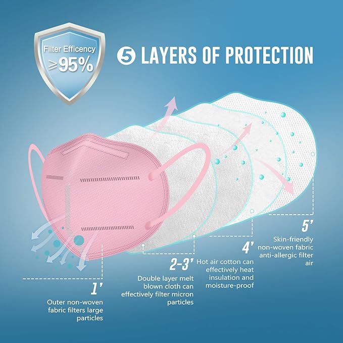 WWDOLL KN95 Face Mask 50 Pack, 5-Layers Breathable KN95 Masks, Pink