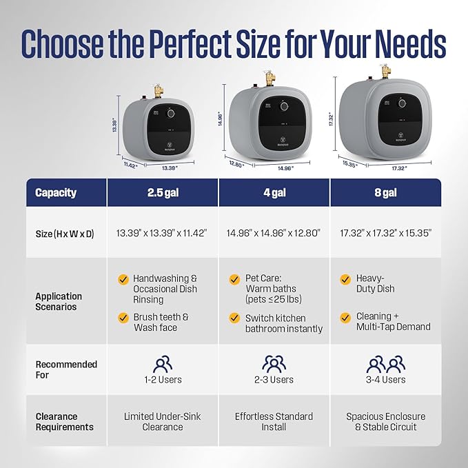 Westinghouse 8 Gallon Electric Mini Tank Water Heater, 120V, 1440W Instant Hot Water for Point of Use, Compact Under Sink & RV Design, Easy Wall/Floor Mount, UL Listed (Gray)