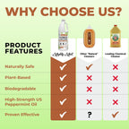 Mighty Mint Hardwood Floor Cleaner, Ready-to-Use with Mops and Sprayers, Natural Mint Scent, 32oz (Pack of 2)