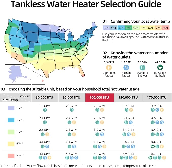 Propane Gas Tankless Water Heater, MIZUDO Up to 4.3 GPM, 100,000 BTU, CSA Certified, Indoor Installation Instant Hot Water Heater