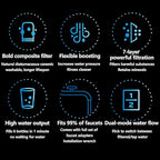 VYNTRA Faucet Water Filter, 7-Layer Kitchen Filter Water Faucet Element, 350 Gallons Activated Carbon Ceramic Filter Reduces 99% Chlorine, Limescale, Heavy Metals (2*Filter & 6*Adaptors) White