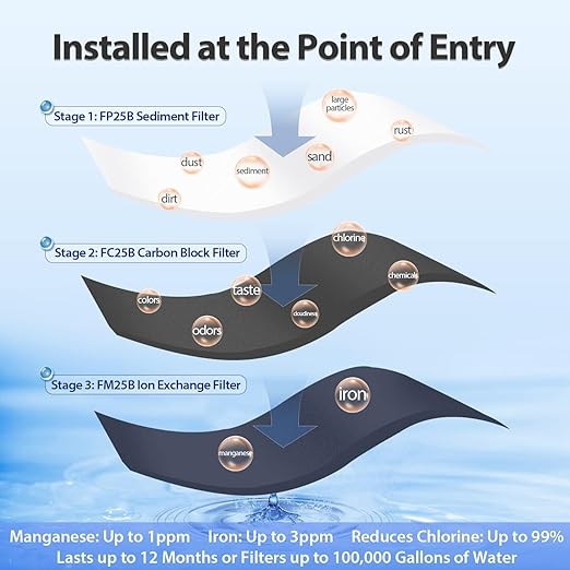 iSpring Whole House Water Filter System, Reduces Iron, Manganese, Chlorine, Sediment, Taste, and Odor, 3-Stage Iron Filter Whole House, Model: WGB32BM