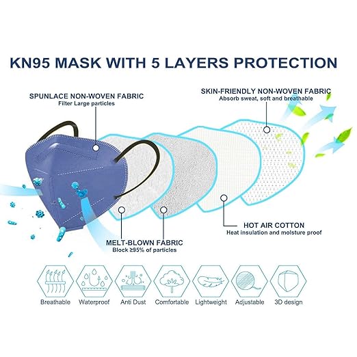 HUHETA KN95 Face Masks for Adults, Packs of 30 KN95 Mask with 5-Ply Mask Protection, Individually Wrapped Face Masks, Morandi Multi Color