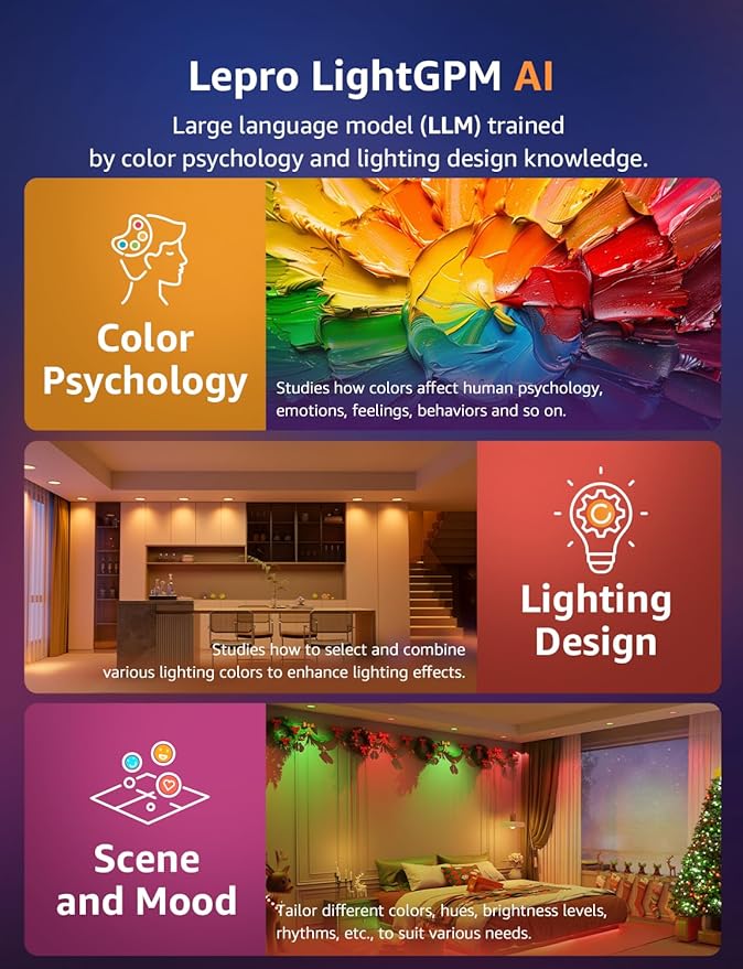 Lepro R2 AI Smart LED Recessed Lighting 6 Inch, RGBCW APP Control Ceiling Lights, Alexa & Google Compatible, 12W 1050LM Slim Canless Downlight, Personalized AI Lighting Designer, 2.4GHz WiFi, 4-Pack