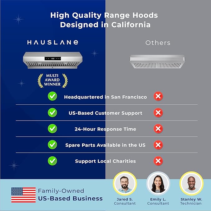 Hauslane Range Hood 36 Inch Under Cabinet Range Hood Black Stainless Steel Hood Vent Hood 36 Inches, Stove Vent Hood for Kitchen, Kitchen Vent Hoods 36 Inch with LED Chef Series PS18