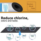 Geekpure 5 Stage Whole House Water Filter System with 2.5 x 20 5 Micron PP Sediment + Carbon Filters and 6 GPM UV