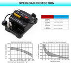 E9 50 Amp Circuit Breaker with Recessed Switch Design | Waterpoof IP67 Protection DC 12V-72V 50A Manual Reset UL Surface Mount