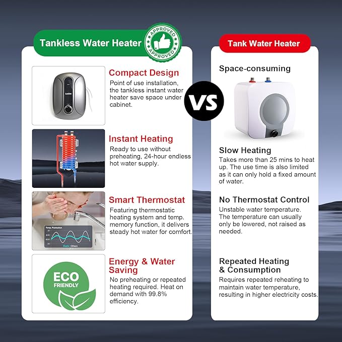 E65 Pro Pump-integrated Tankless Electric Water Heater 6.5kW 240V, LED Temp. Display with Big Knob Control, IPX4, Multi-protection, 1 Point of Use, 86-131℉ On Demand Under Sink Hot Water Heater