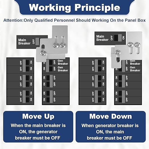 Generator Interlock Kit for Square D QO & Homeline 100-125 Amp Panels, 3/4 to 7/8 Inch Breaker Spacing, Safe & Easy Home Generator Connection(SQD-100A)