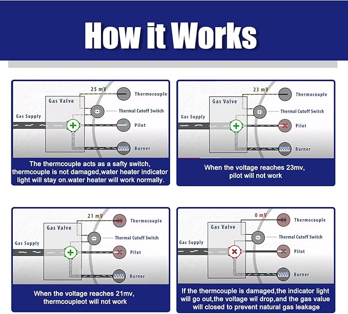 233-47845-05 415-47845-05 Water Heater Pilot Assembly Compatible with Bradford White Honeywell NAT CS8840A1-1041 Water Heater Part Replace for 233-47845-01, 233-47845-02A, 233-47845-03, 233-47845-04