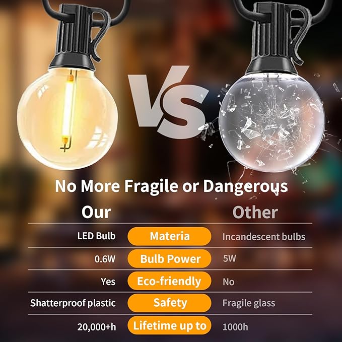 50pack G40 LED Replacement Light Bulbs 120V 0.6W E12 Screw Base Shatterproof Globe Bulbs for Outdoor String Lights Dimmable Edison Light Bulbs for Patio Decor, 2700K Warm White