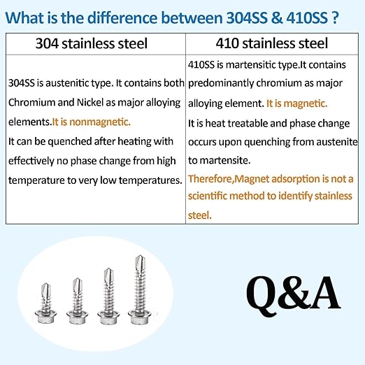 QSJ 155PCS #8 Sheet Metal Screws Set 410 Stainless Steel Hex Washer Head Fast Self Tapping Screws with Screwdriver Bit Silver