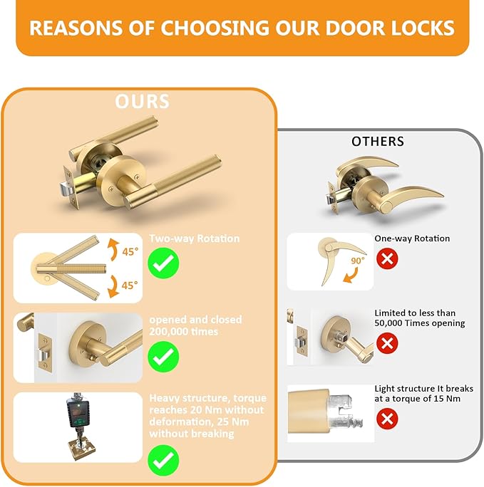 Amerdeco 1 Pack Champagne Bronze Door Handles Interior, Knurled Privacy Door Handles, Heavy Duty Door Lever for Bedroom or Bathroom, Reversible Keyless for Left Right Handed Doors AM0016