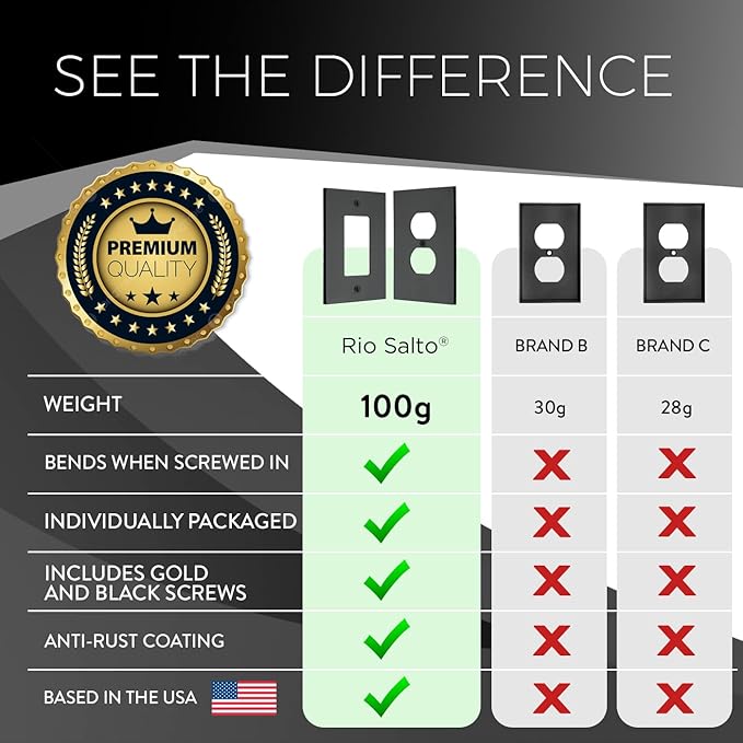 RIO SALTO Modern Metal Matte Black 2-PACK Triple Decorator Wall Outlet Cover Light Switch Cover Double Rocker Decora Electrical Decorator Wall Plate Electric Covers Black Receptacle - Midsize 3 Gang