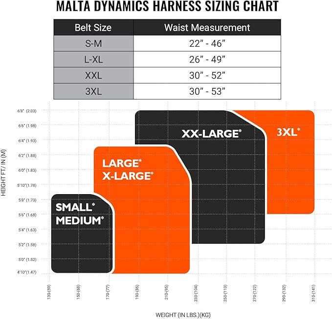 Malta Dynamics Warthog Comfort MAXX - Safety Harness for Construction – Fall Protection Equipment with Removable Belt and Lumbar Support, Side D-Rings, and Padding, OSHA & ANSI Compliant (S-M)