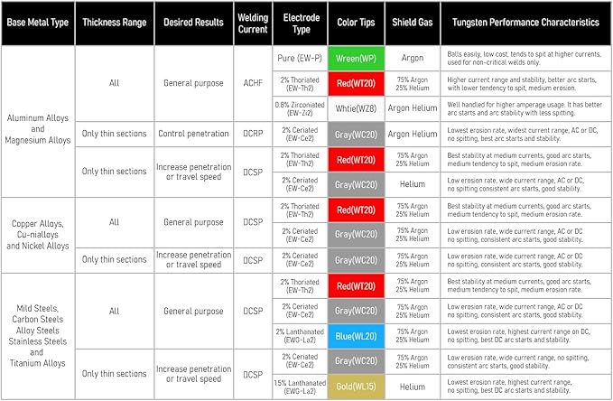 YESWELDER TIG Welding Tungsten Electrode 0.8% Zirconiated 1/16" x 7" (White, WZ8/EWZr-0.8) 10-pk