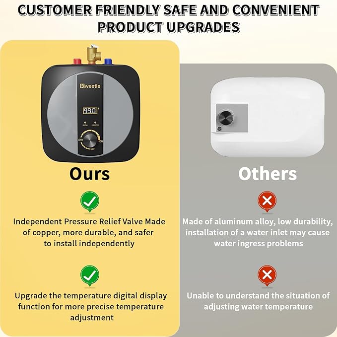 2.5 Gallons Under Sink Hot Water Heater, 110V 1500W Mini Tank Instant Water Heater With Digital Display Pressure Release Vavle Under For Bathroom Kitchen Hair Salon RV(Black)